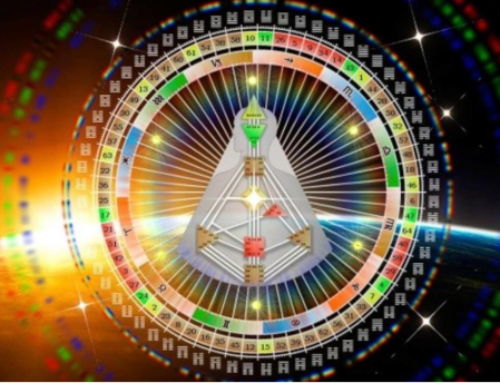 Energietypes: (Manifesting) Generators